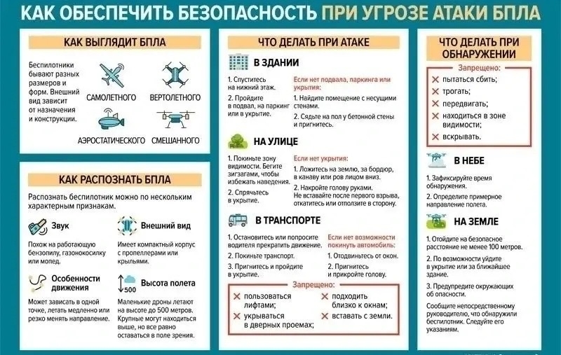 БПЛА 1